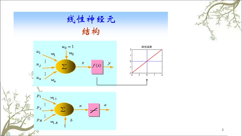 BP神经网络课件.ppt_第2页