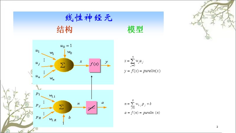 BP神经网络课件.ppt_第3页