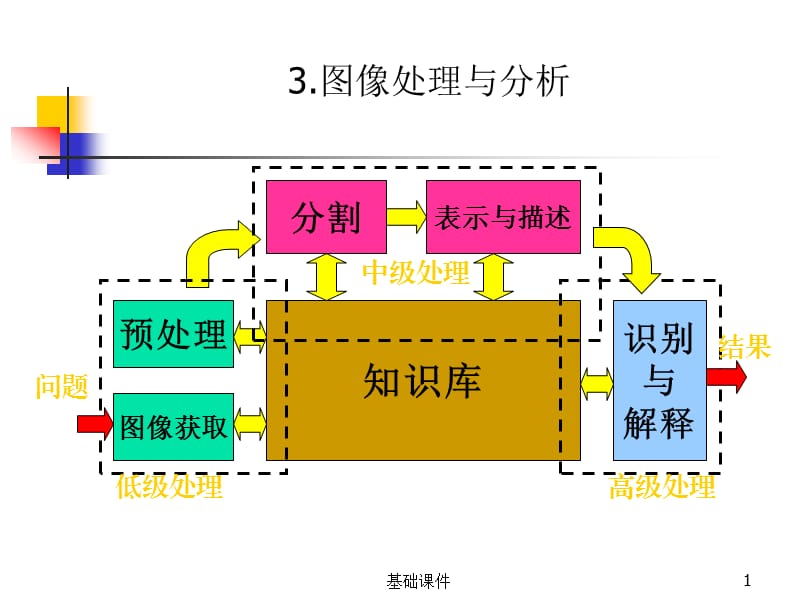 3.1图像分割(西安工业大学)[教资优择].ppt_第1页