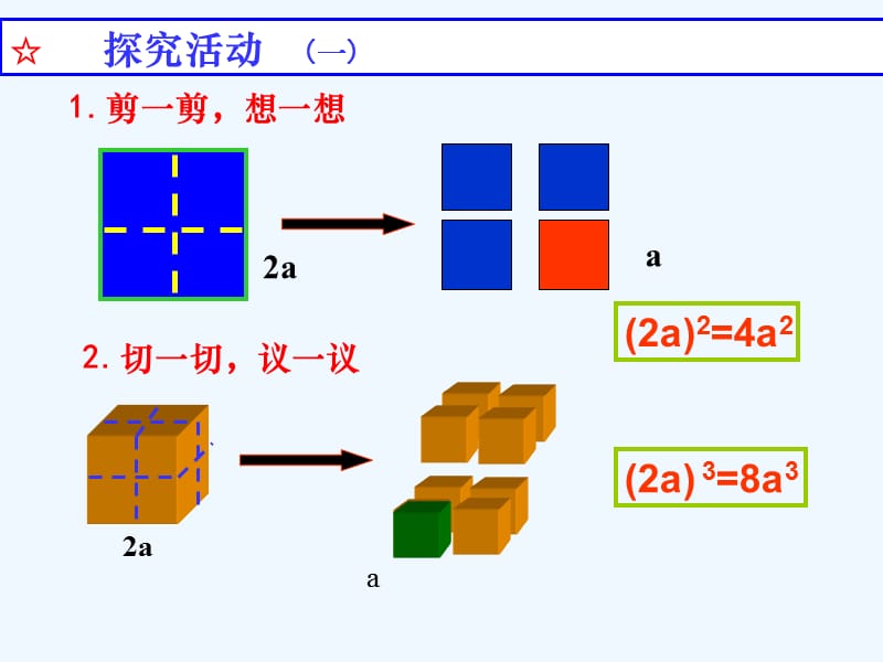 积的乘方（精选干货）.ppt_第3页