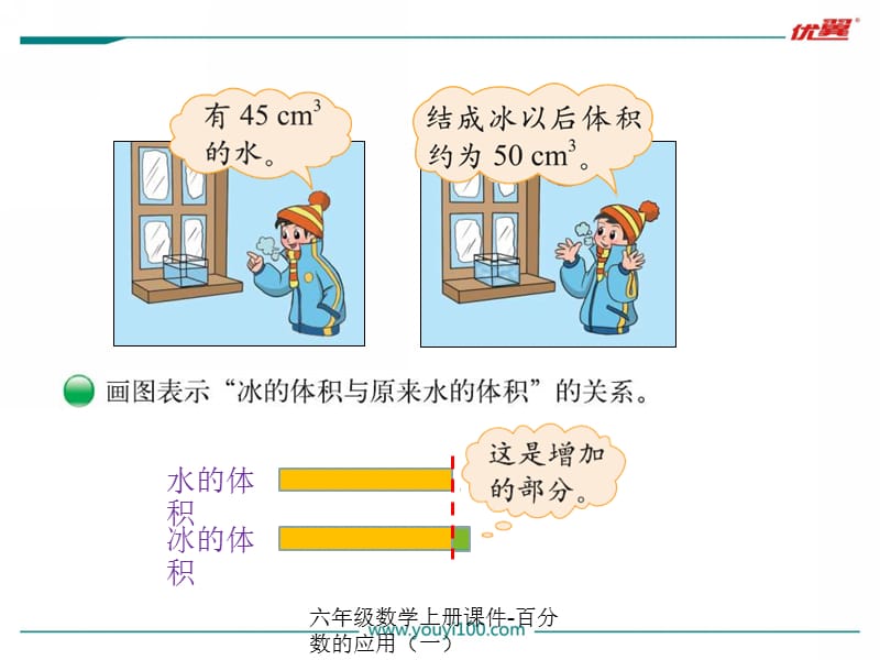 六年级数学上册课件-百分数的应用（一）（经典实用）.ppt_第3页