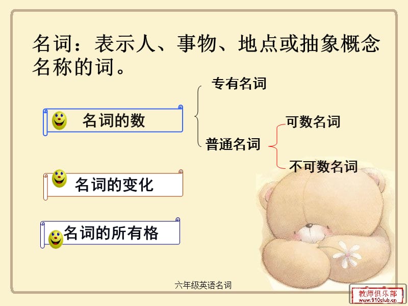 六年级英语名词（经典实用）.ppt_第2页