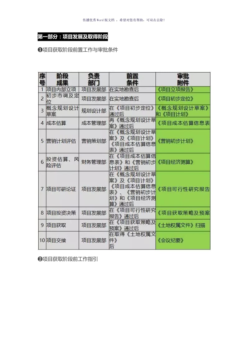 房地产从拿地到交付的全过程流程（参考模板）.doc_第1页