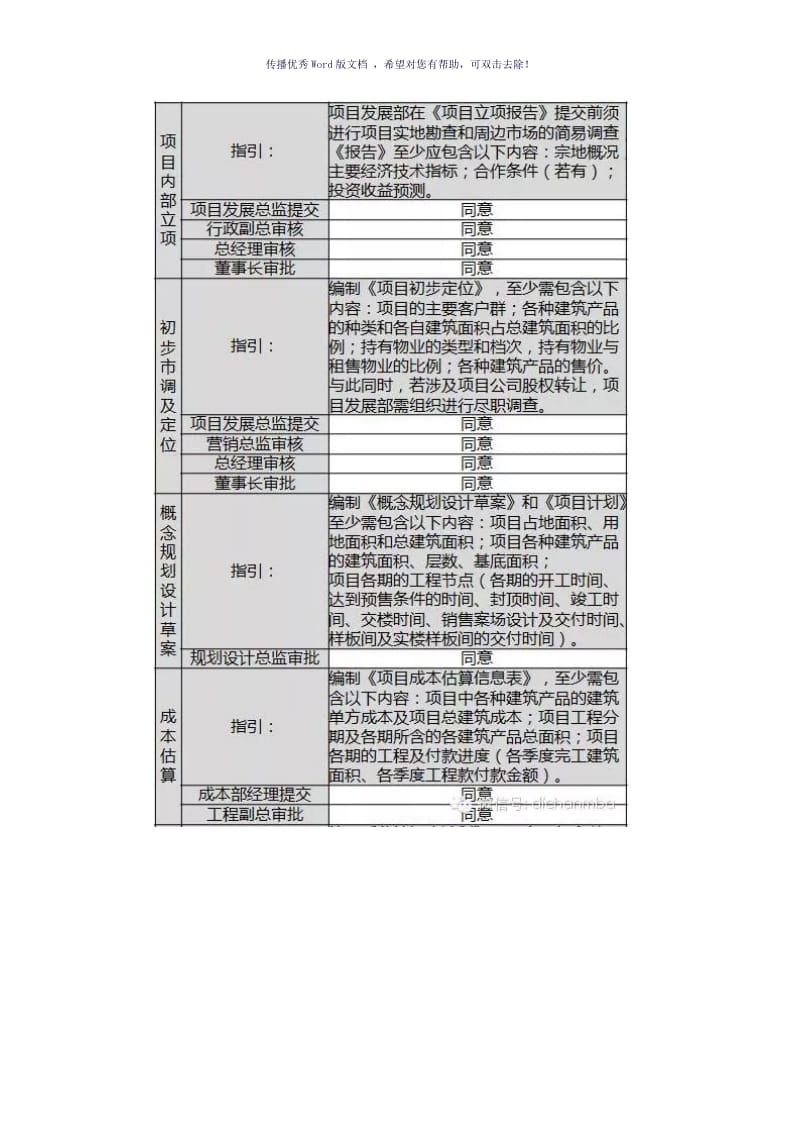 房地产从拿地到交付的全过程流程（参考模板）.doc_第2页