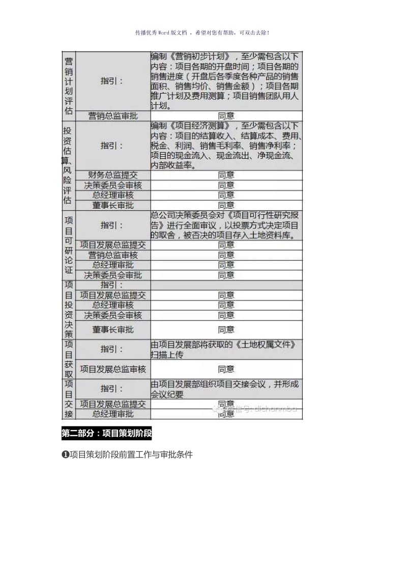 房地产从拿地到交付的全过程流程（参考模板）.doc_第3页