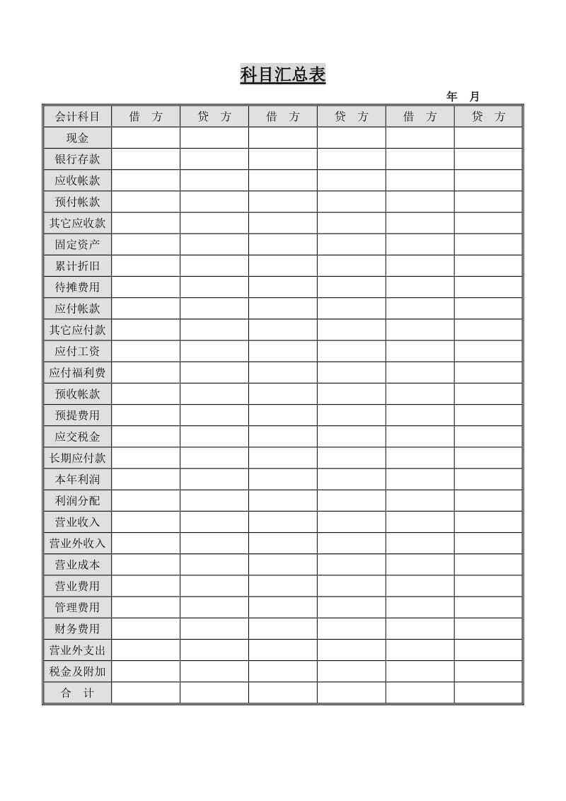 资产负债表、利润表、科目汇总表空白表格.doc_第3页