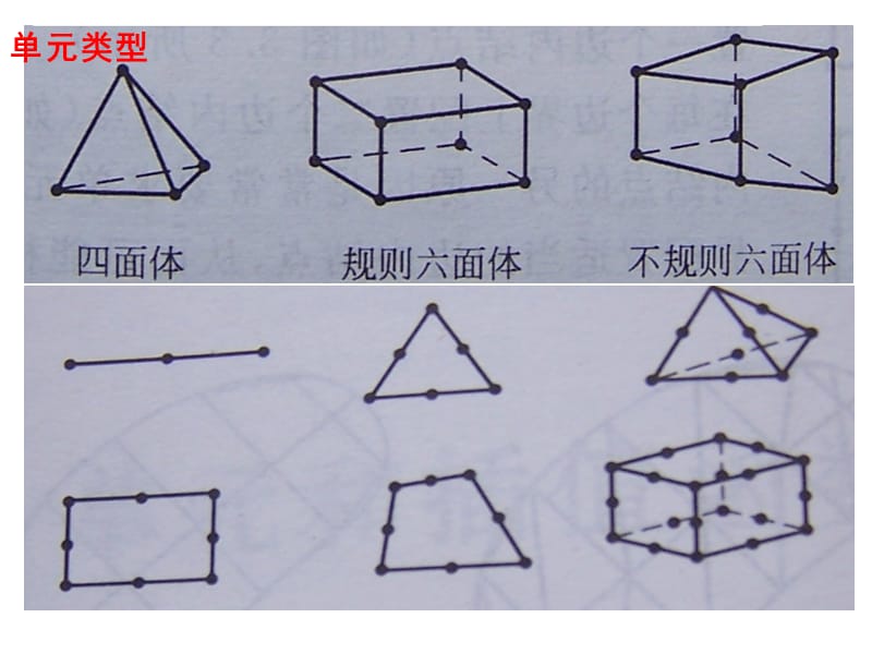 第六章 单元和形函数的构造[教育研究].ppt_第3页