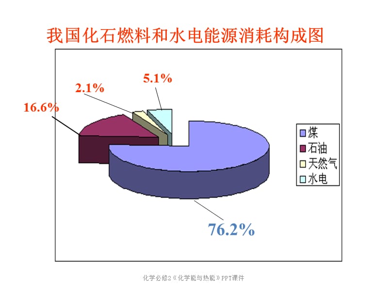 化学必修2《化学能与热能》PPT课件（经典实用）.ppt_第3页