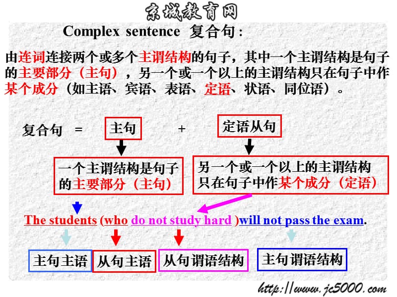 定语从句讲解PPT最全（经典实用）.ppt_第2页