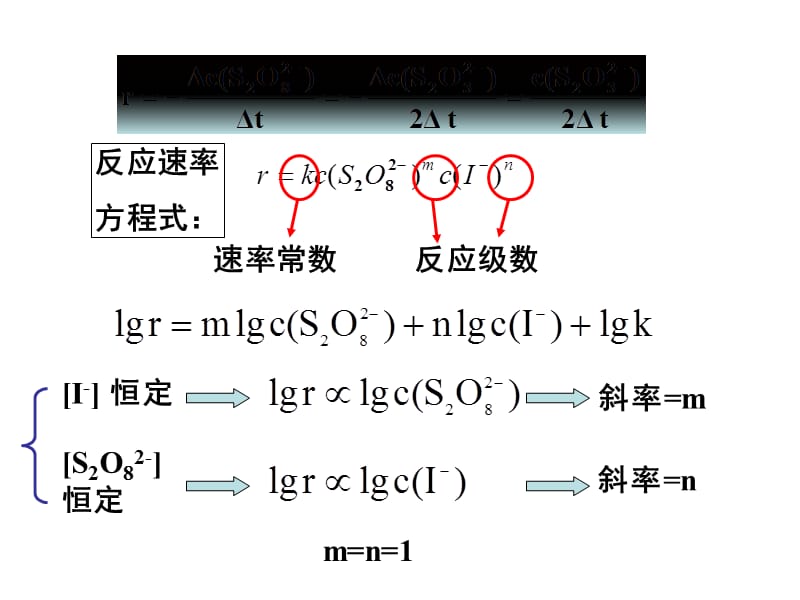 化学反应速率及活化能的测定（经典实用）.ppt_第3页