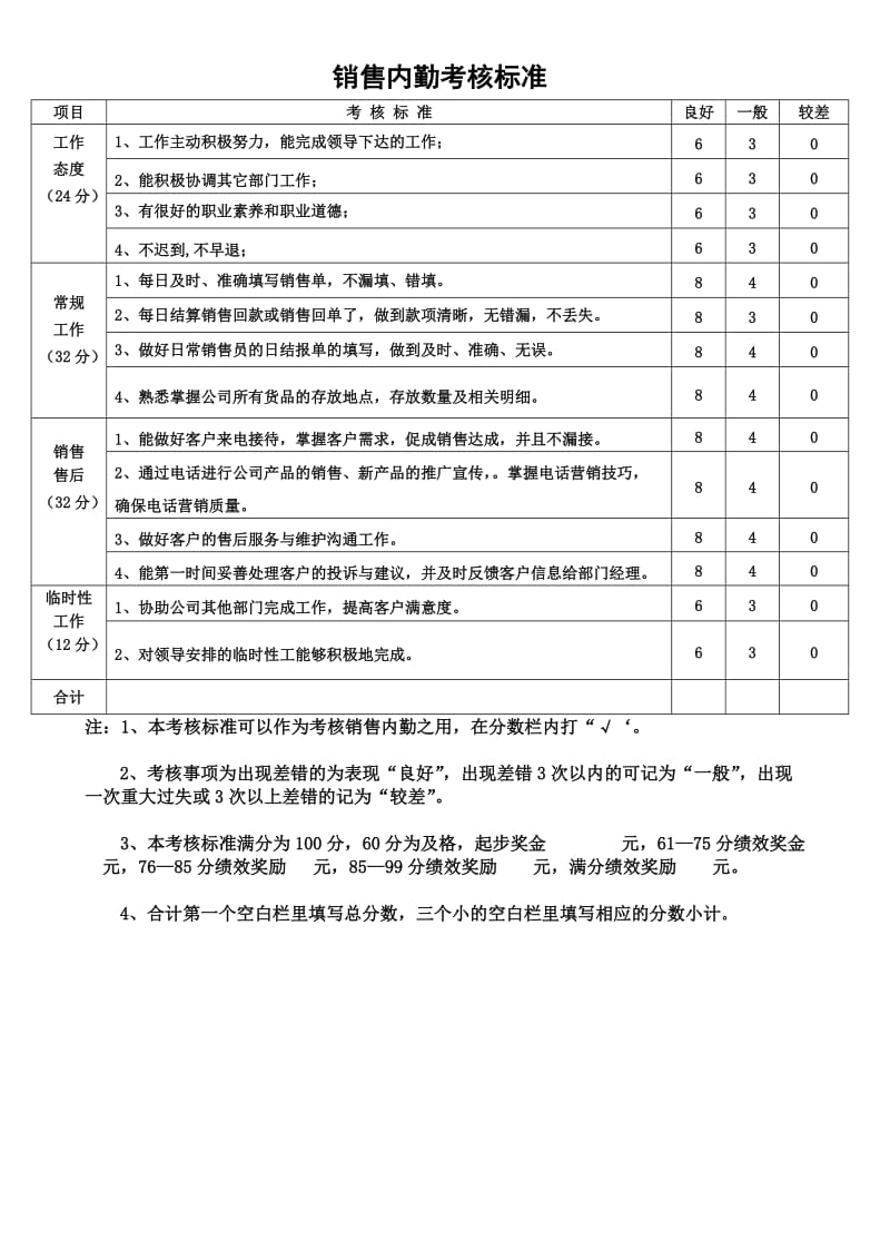 销售内勤考核制度.doc_第1页