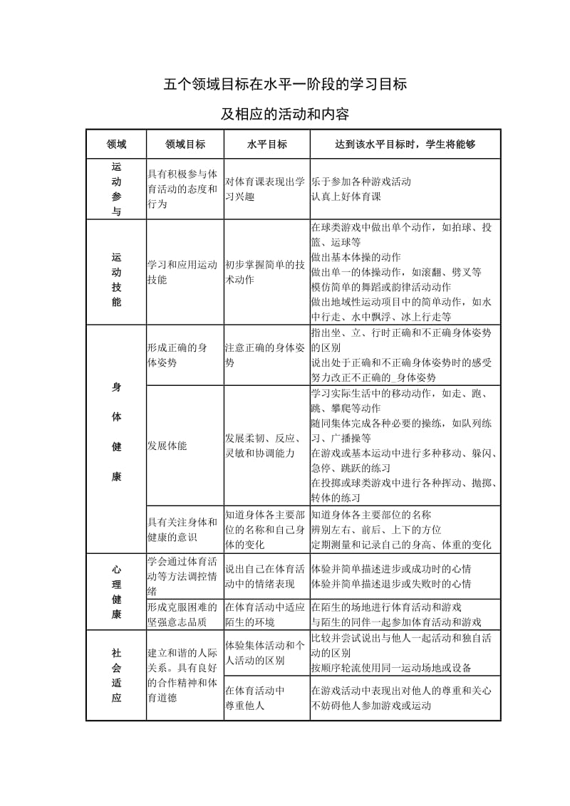 (水平一)二年级下学期教案.doc_第1页