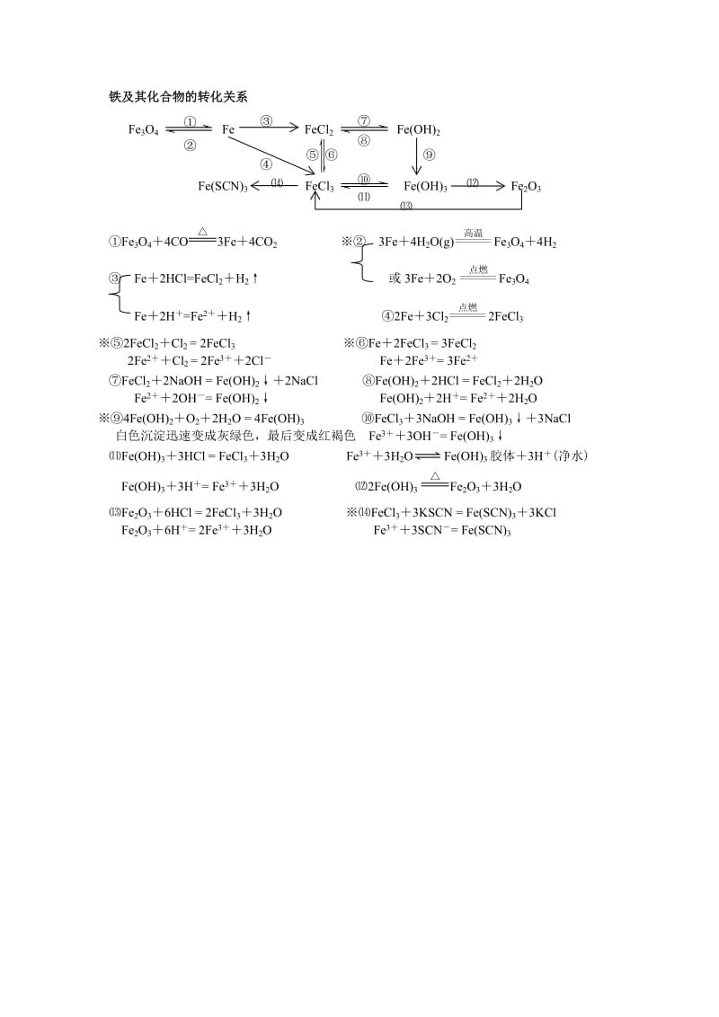 铁及其化合物方程式总结.doc_第1页