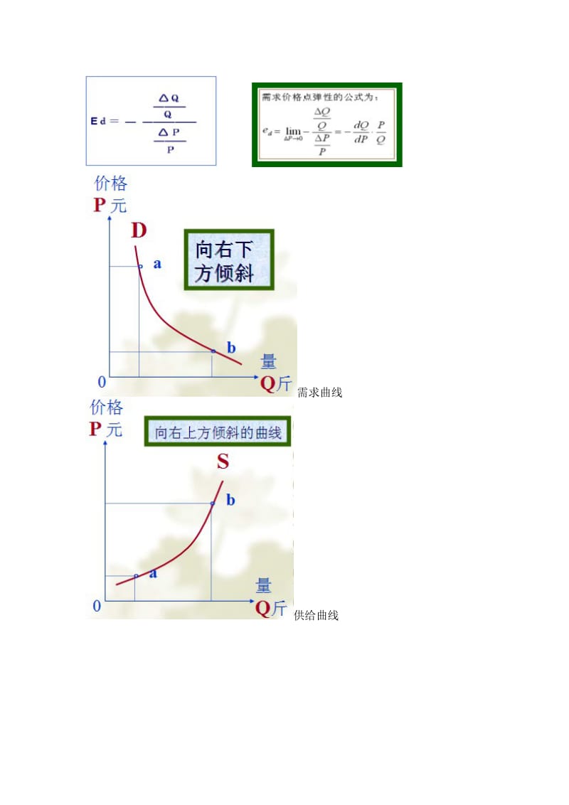 西方经济学微观部分重要的图(考试必备).doc_第1页