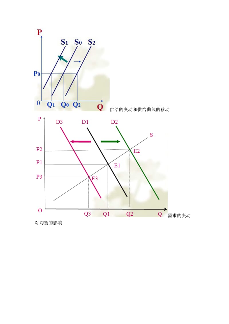 西方经济学微观部分重要的图(考试必备).doc_第2页