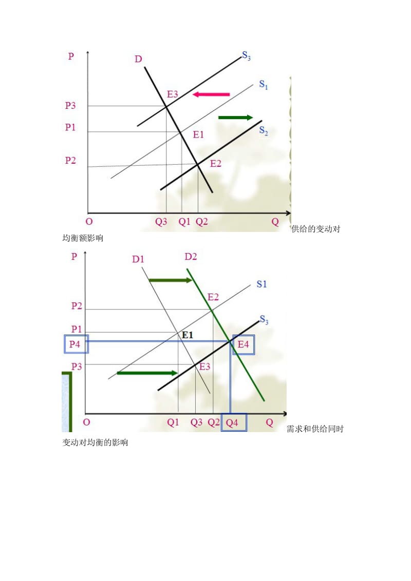 西方经济学微观部分重要的图(考试必备).doc_第3页