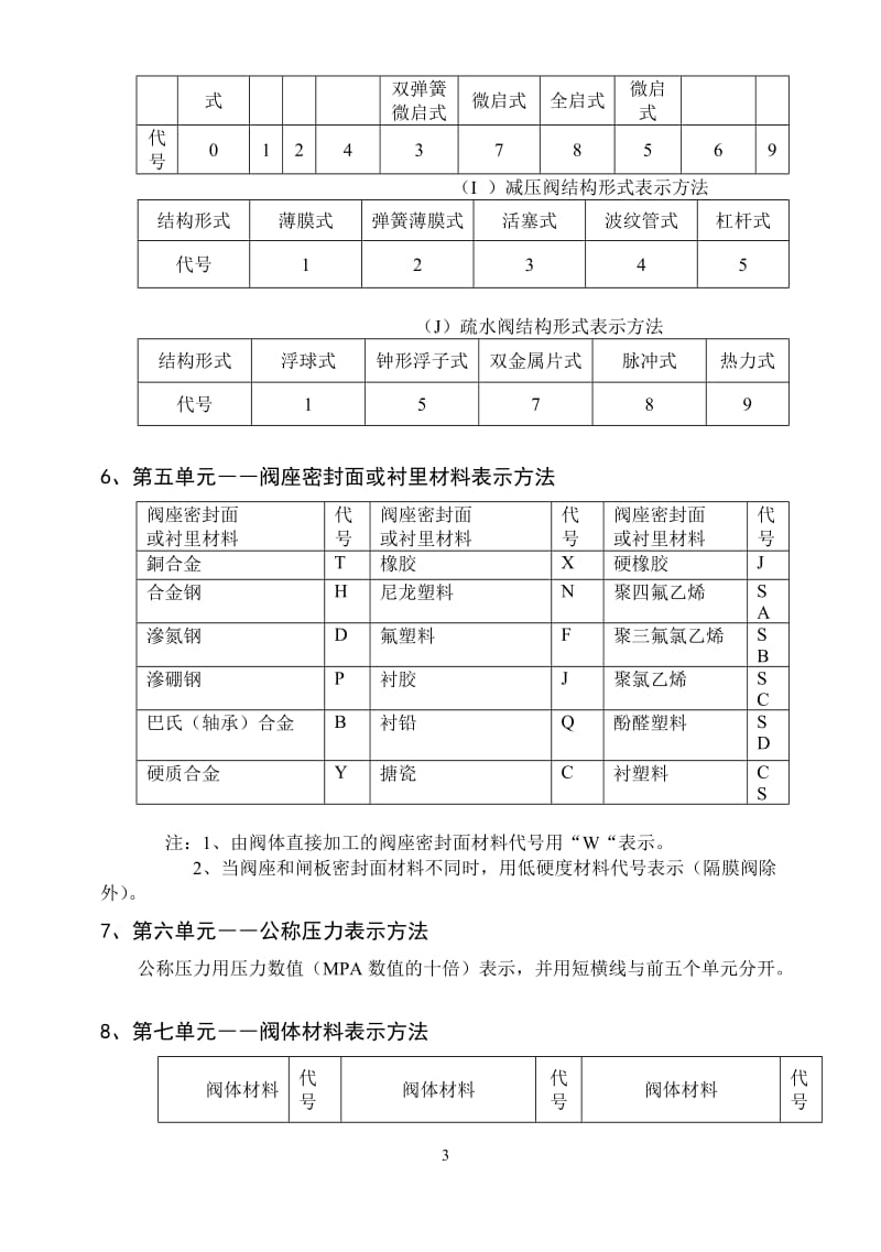 阀门型号表示方法(JB308-75).doc_第3页