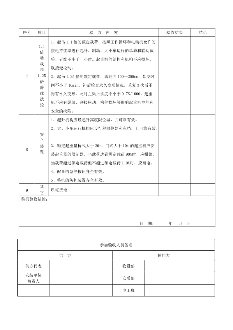 起重机安装验收表.doc_第2页