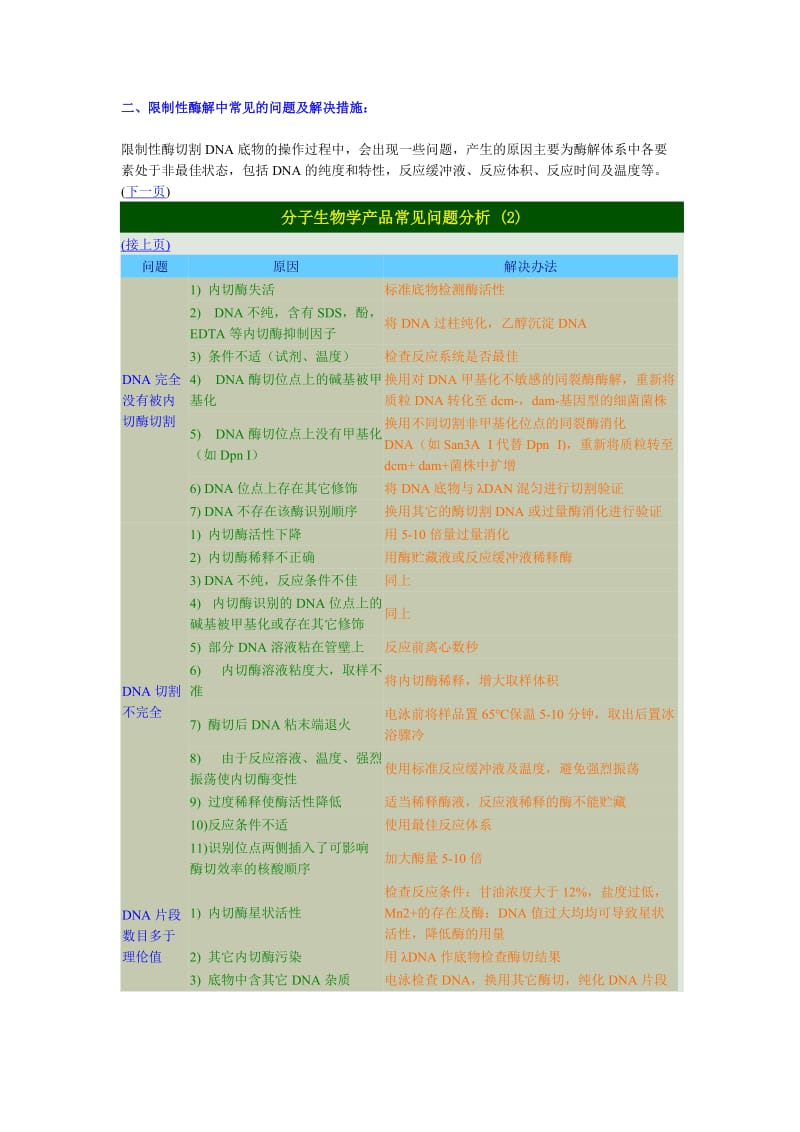 限制性内切酶酶切注意事项.doc_第2页