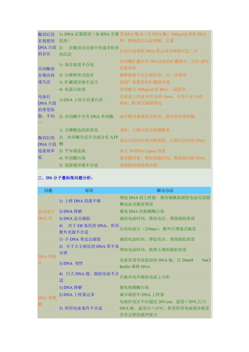 限制性内切酶酶切注意事项.doc_第3页