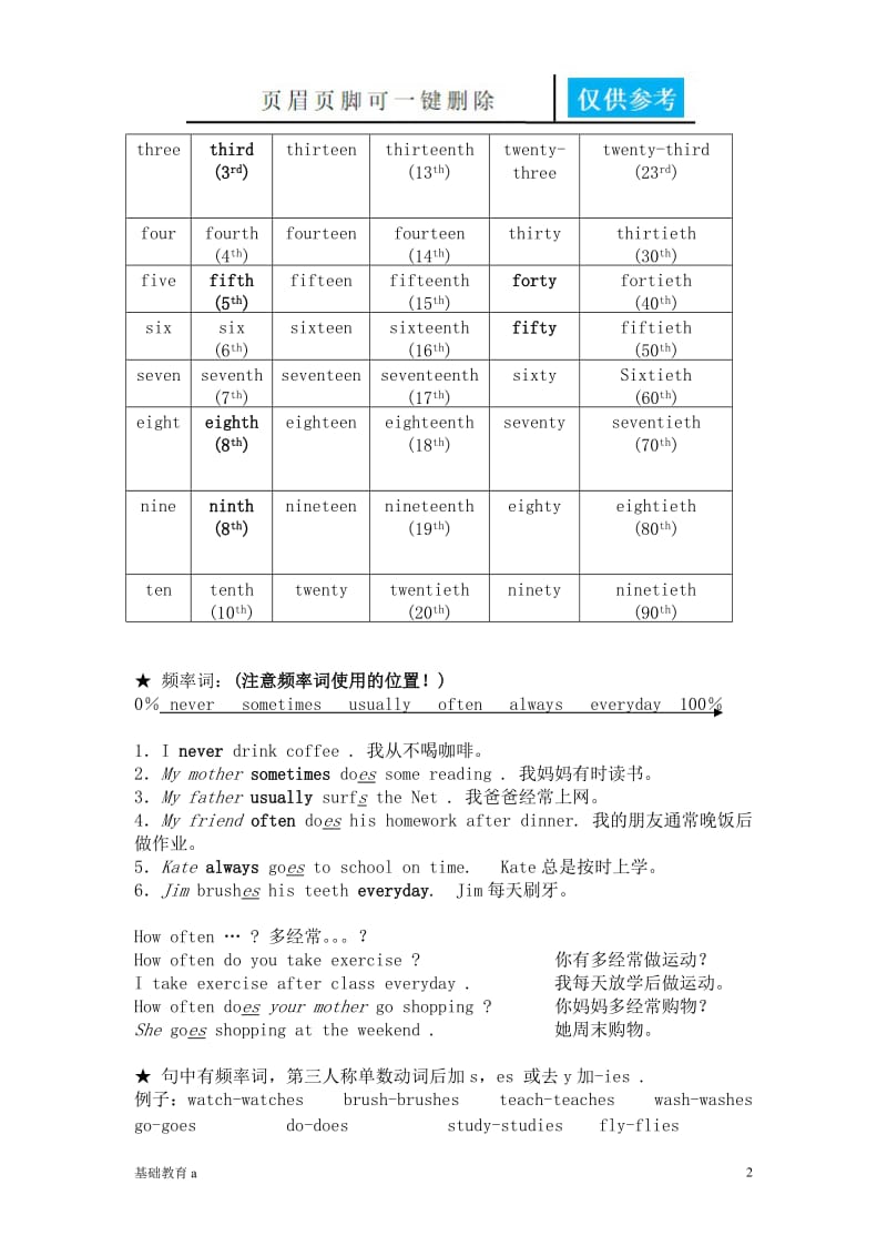 英语月份、日期、季节、基数词、序数词及频率词用法[教育材料].doc_第2页