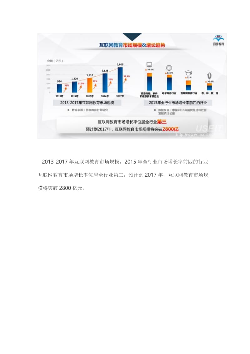 2016年在线教育行业分析报告.doc_第3页