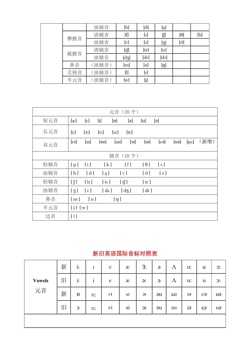 英语国际音标表(发音字母及单词举例)最新版.doc_第2页