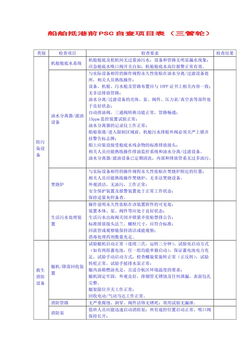 船舶抵港前PSC自查项目表(三管轮).doc_第1页