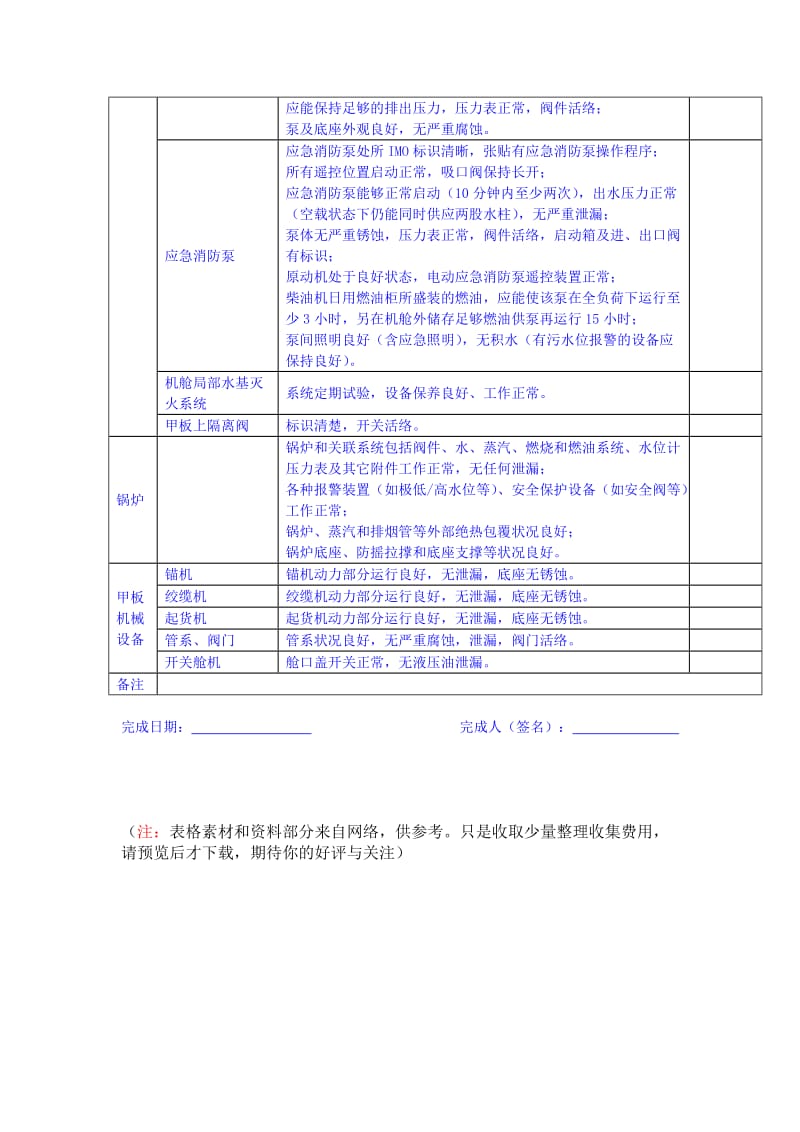 船舶抵港前PSC自查项目表(三管轮).doc_第2页