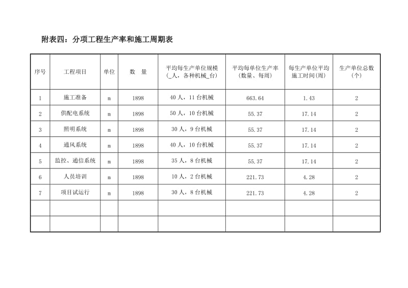 附表二分项工程进度率计划.doc_第3页