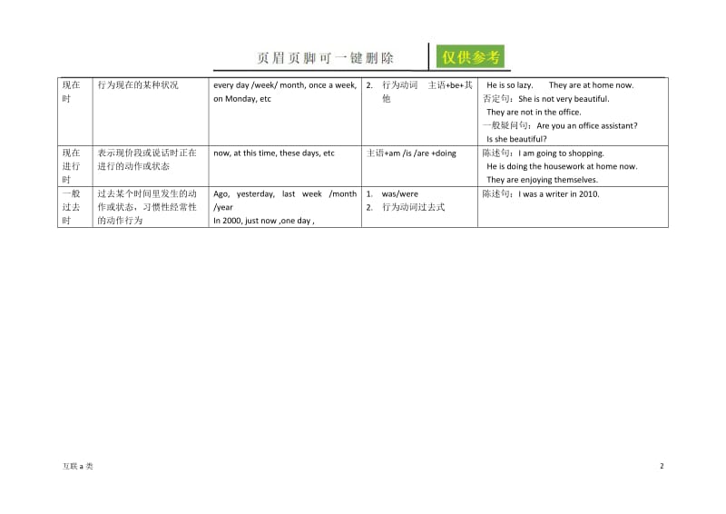 英语16种时态结构[教育材料].doc_第2页