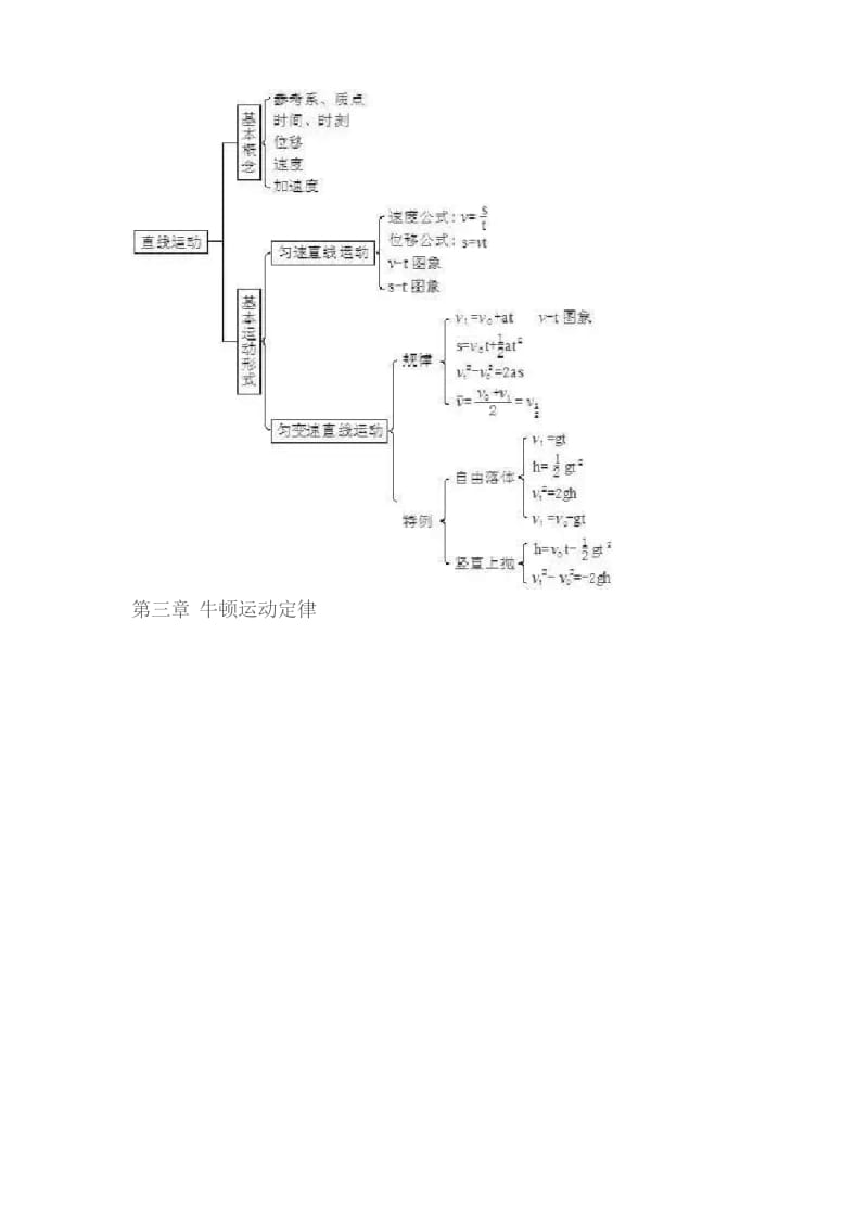 (精选)高中物理复习提纲.docx_第2页