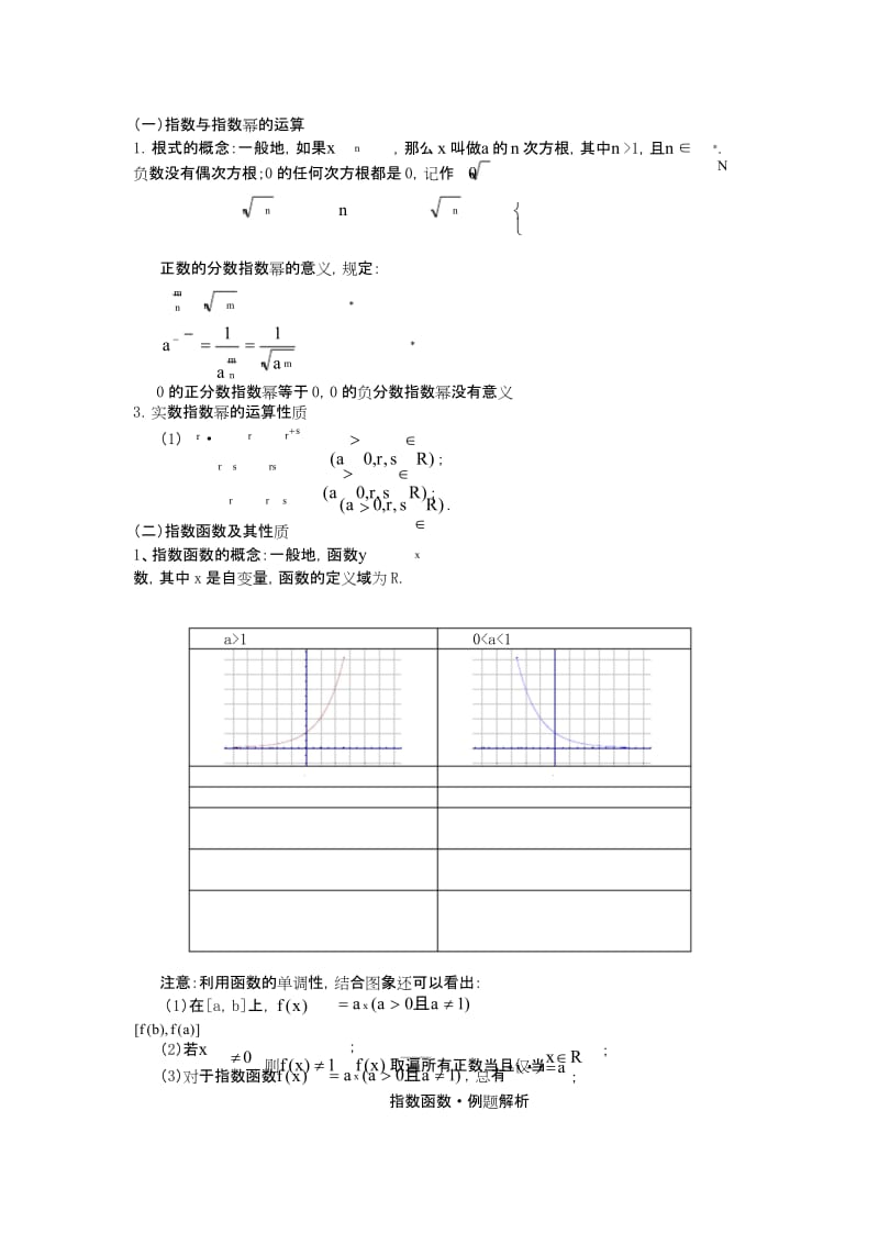 (完整word版)指数函数知识点总结.docx_第1页