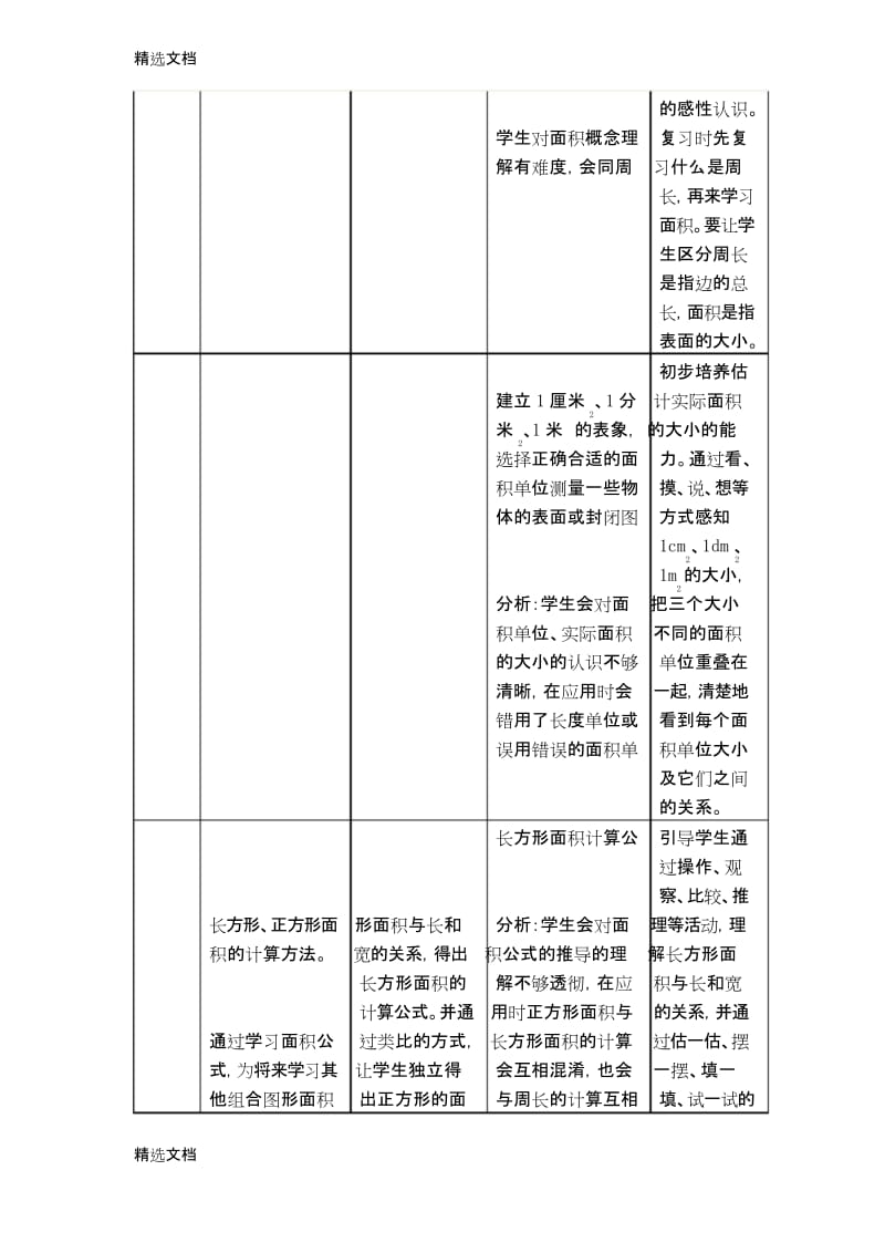 2020年小学数学三年级下册第六单元《面积》单元主讲稿精品版.docx_第2页