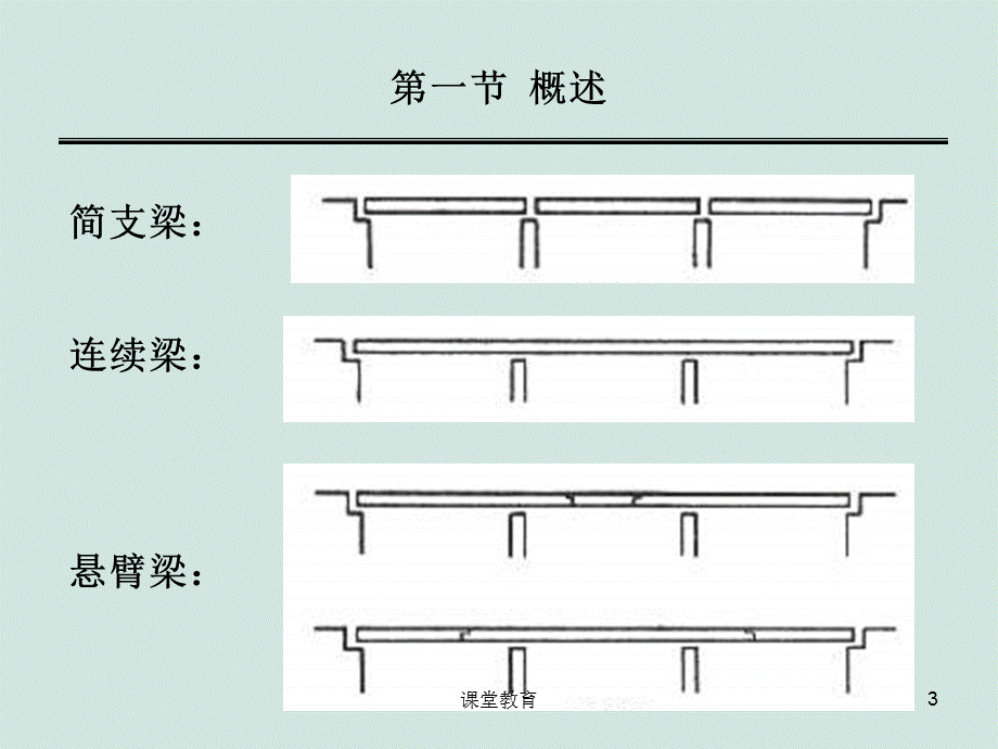 5 第五章 简支梁构造[优教课堂].ppt_第3页