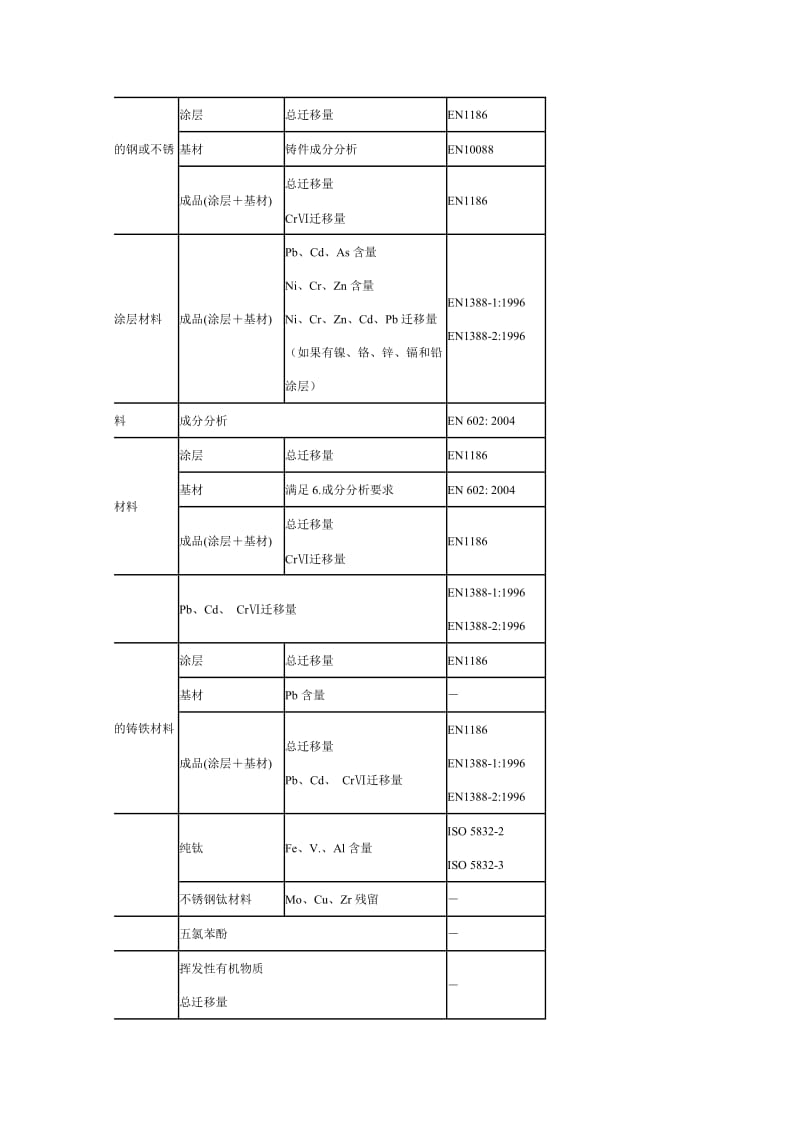 食品包材检测 内容及相关标准.doc_第2页