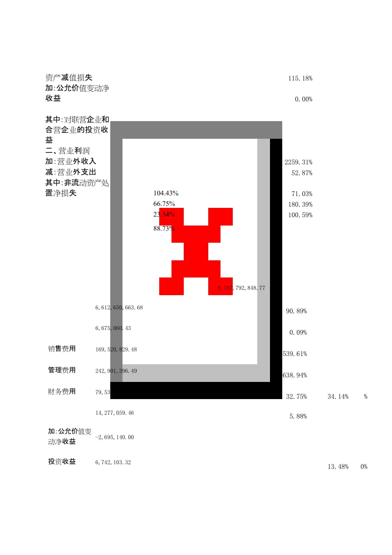 (完整word版)利润表分析 模板.docx_第2页