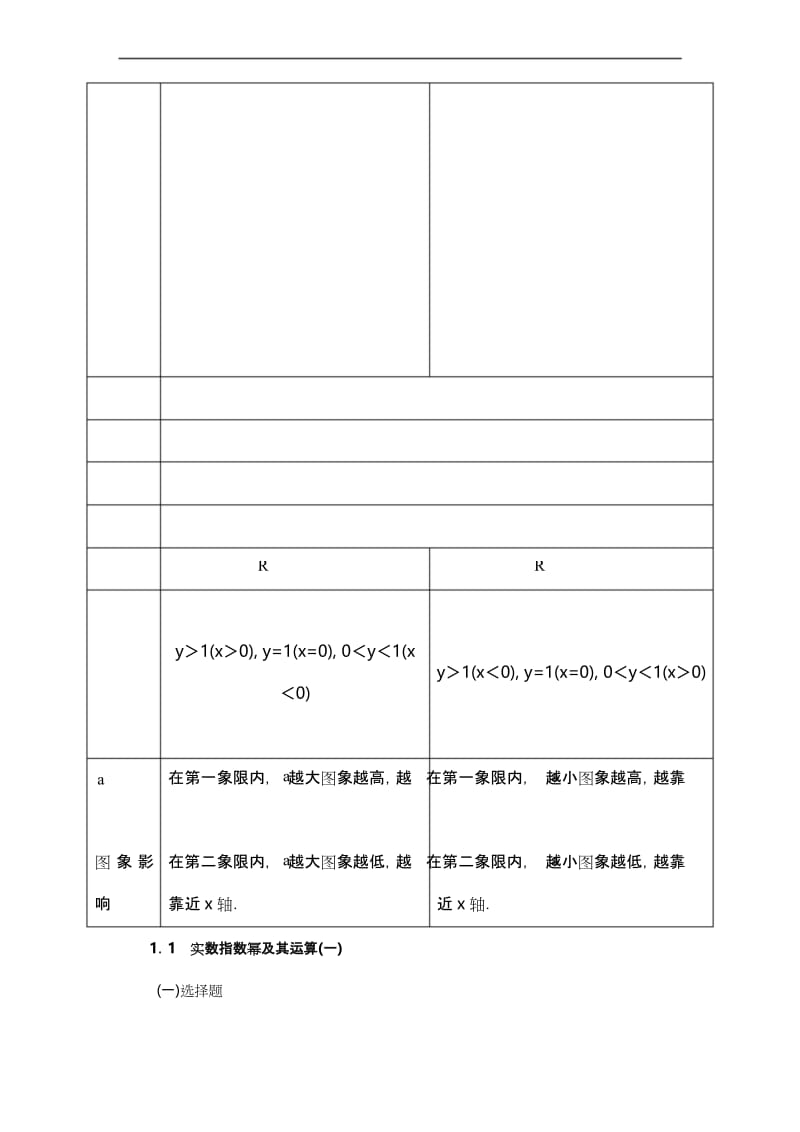 (完整word版)指数与指数函数知识点.docx_第3页