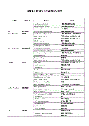 临床生化项目方法学中英文对照表.doc