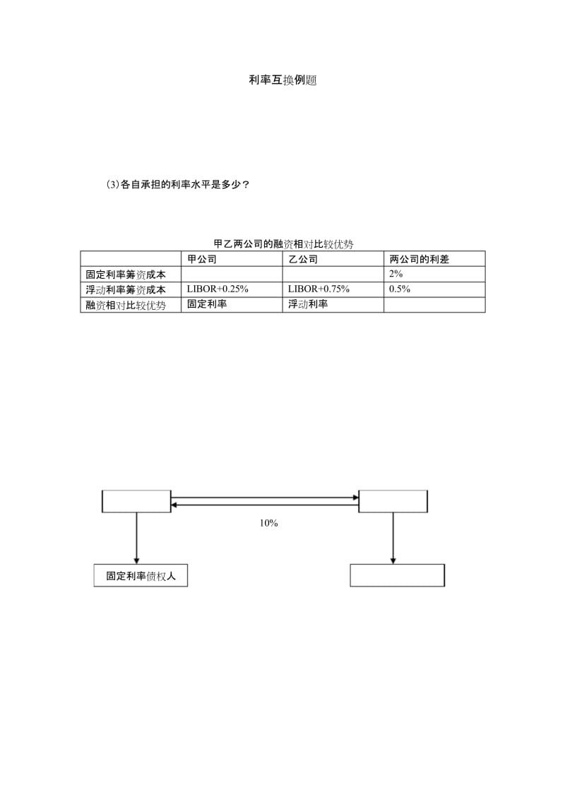 (完整word版)利率互换例题.docx_第1页