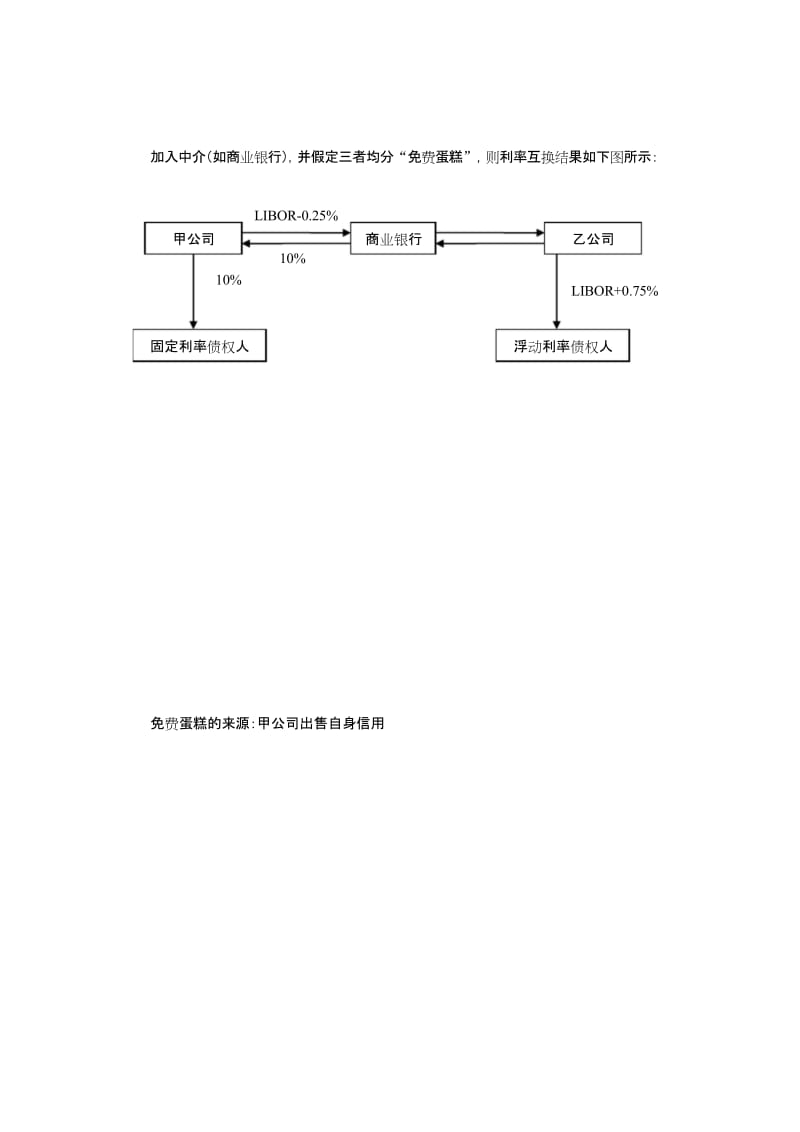 (完整word版)利率互换例题.docx_第2页