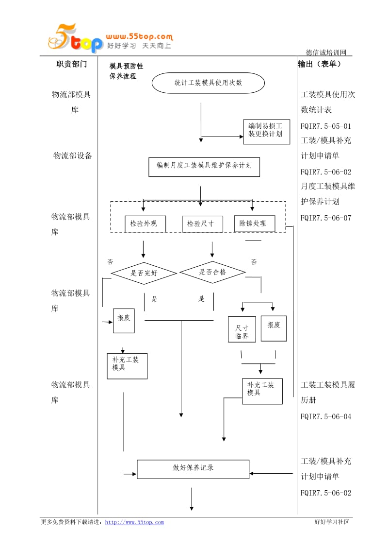 工装模具保养指导书.doc_第2页