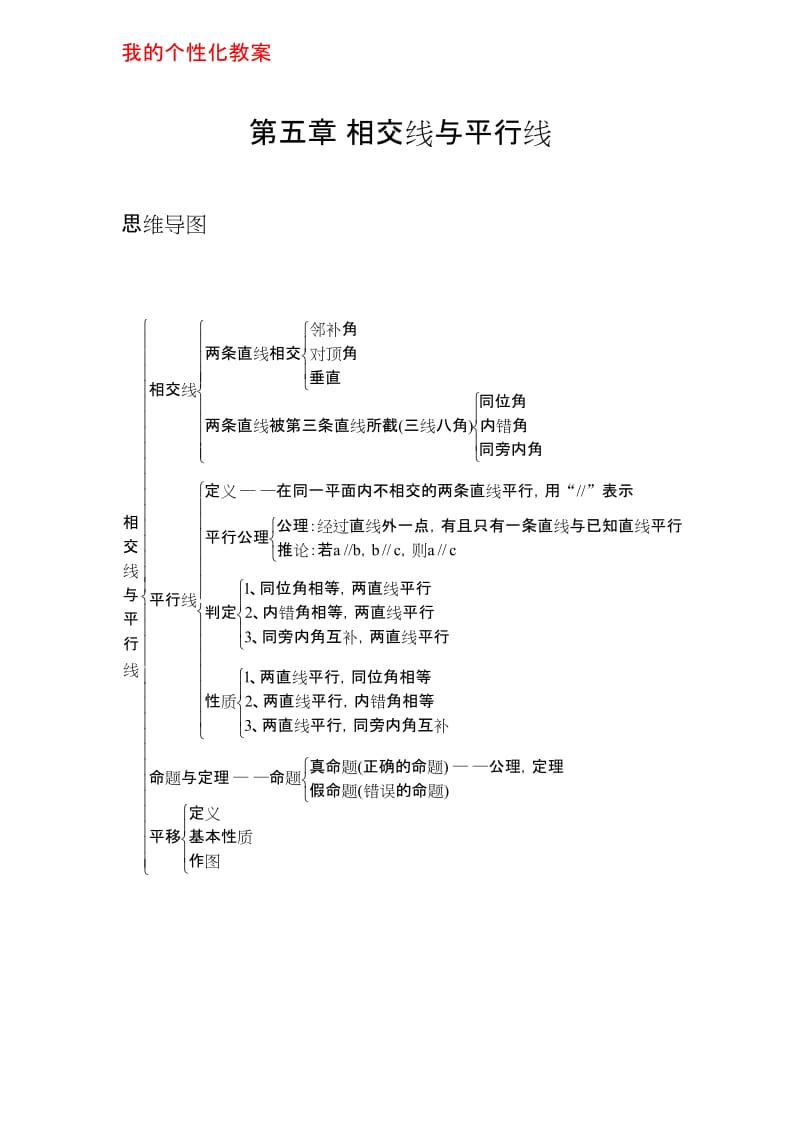 (完整word版)七年级数学下册思维导图(超全).docx_第1页