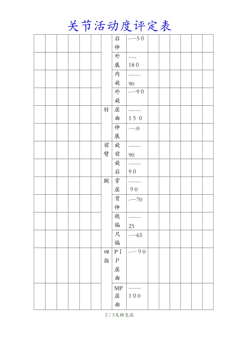 最新关节活动度评定表（干货分享）.doc_第2页