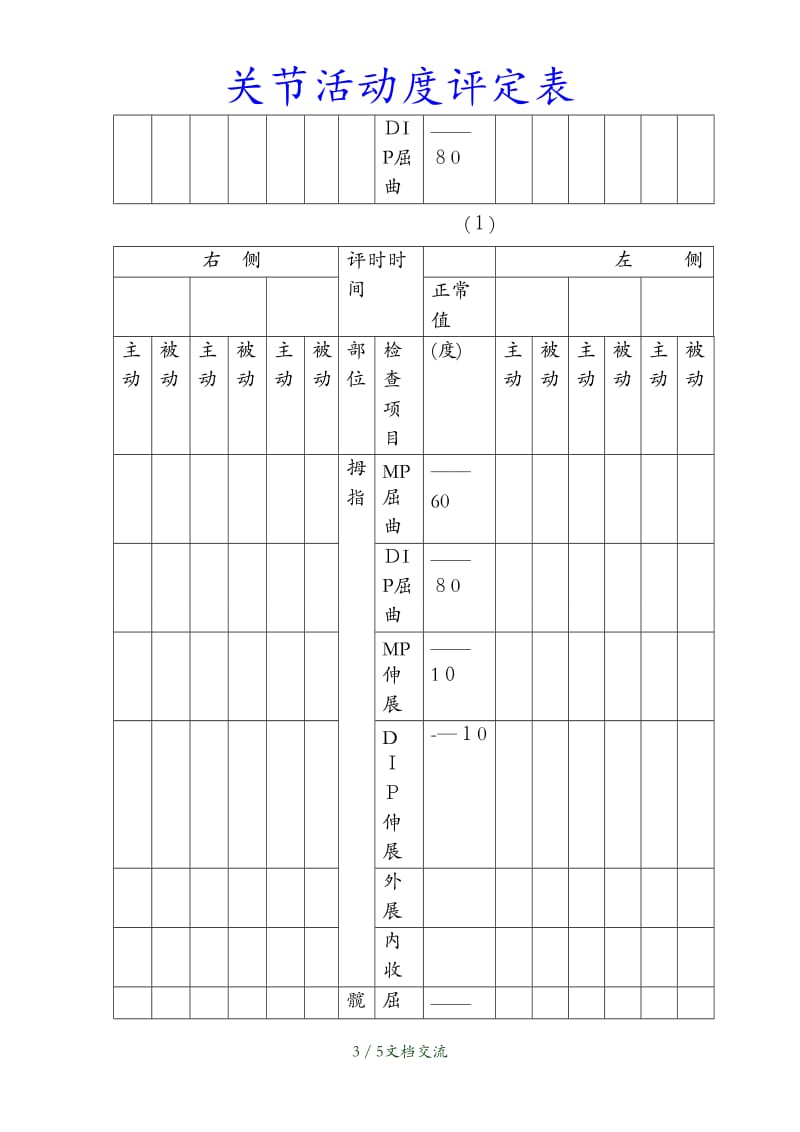 最新关节活动度评定表（干货分享）.doc_第3页