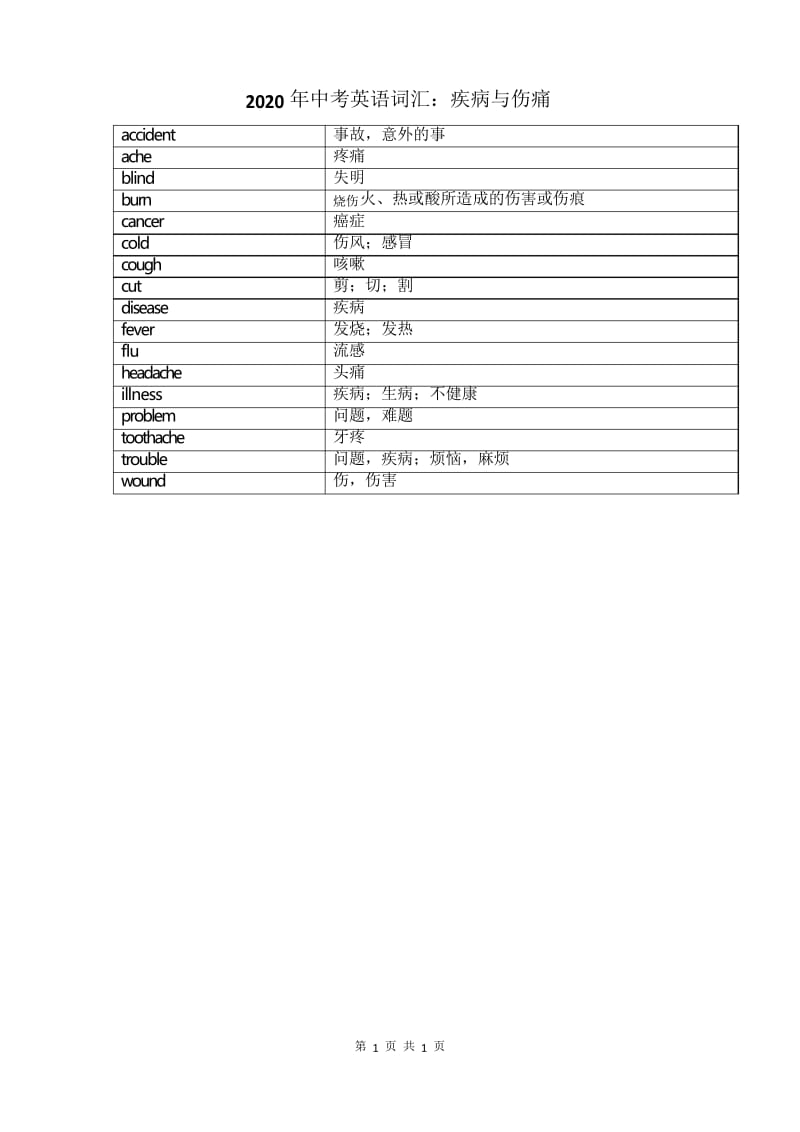 2020年中考英语词汇：疾病与伤痛.docx_第1页