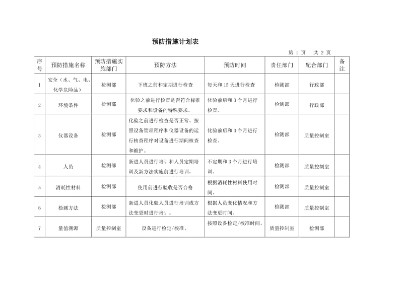 预防措施计划表.doc_第1页