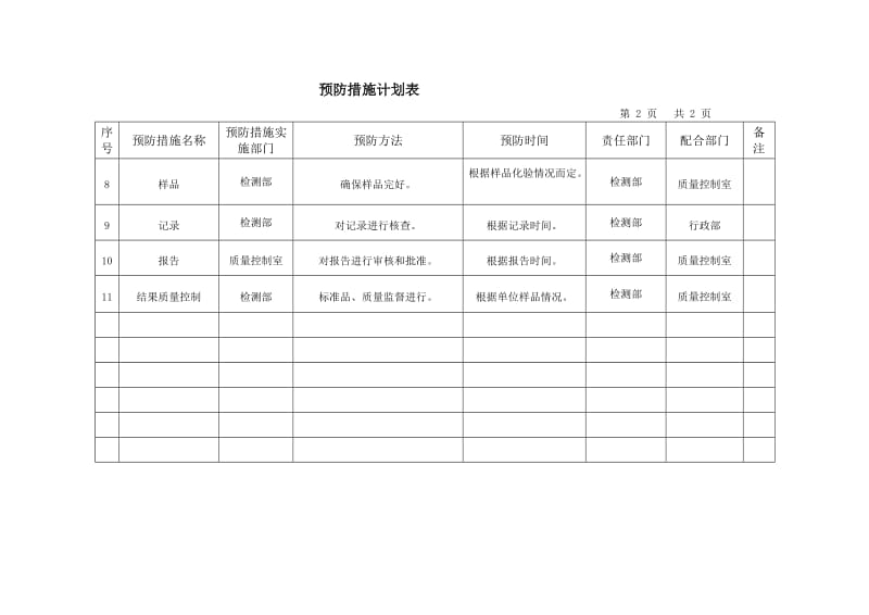 预防措施计划表.doc_第2页