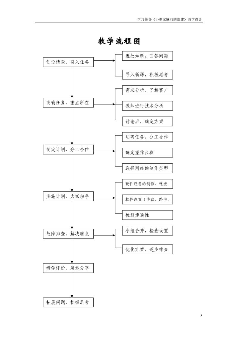 中小型网络组建一体化教学设计-小型家庭网的组建(教案).doc_第3页