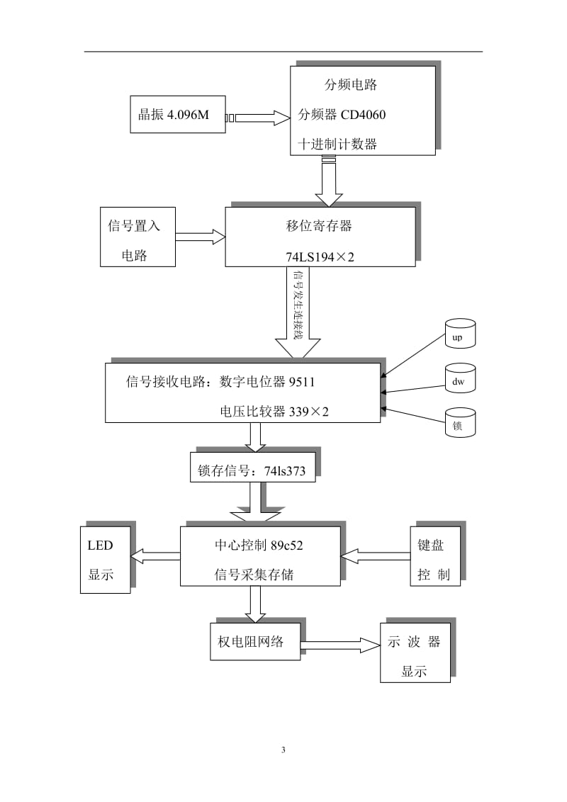 D8简易逻辑分析仪.doc_第3页